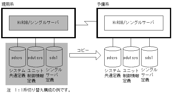[図データ]