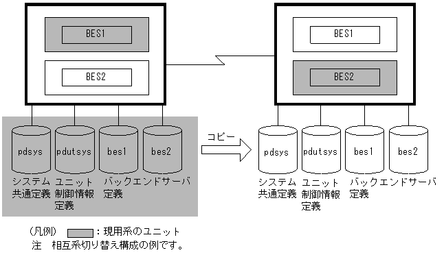 [図データ]