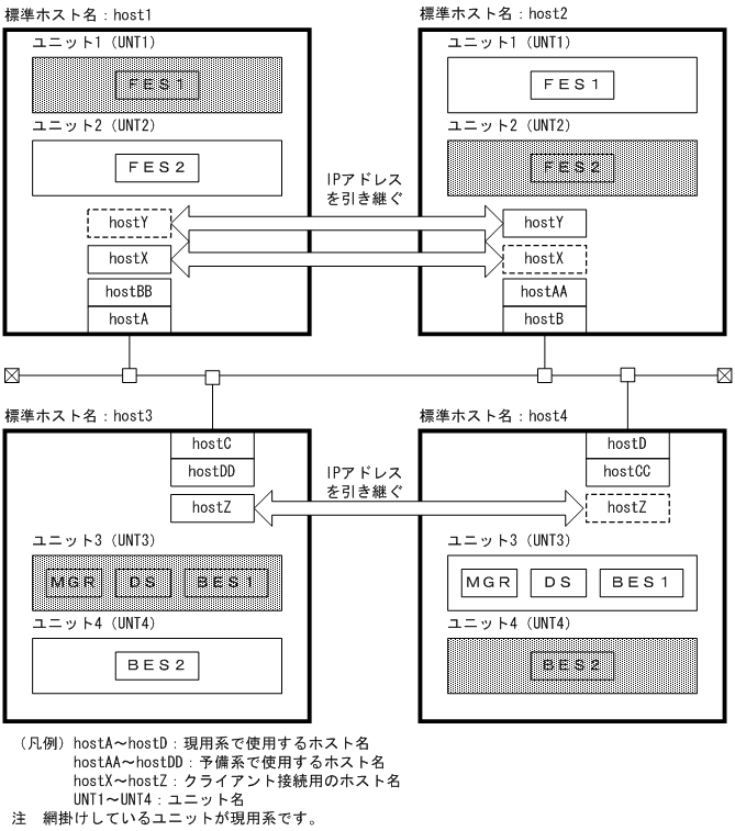 [図データ]