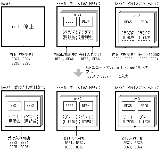 [図データ]