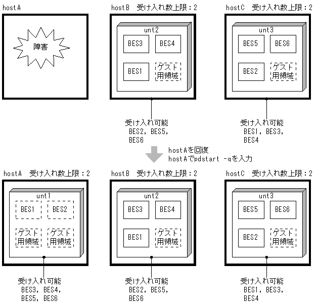 [図データ]