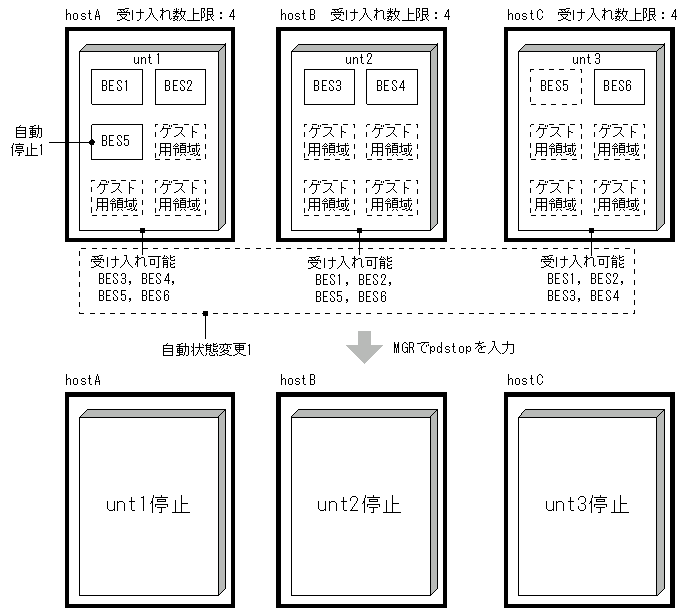 [図データ]