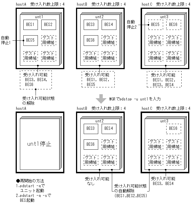 [図データ]