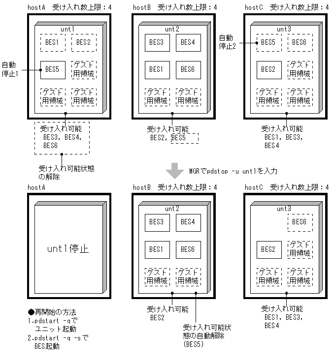 [図データ]