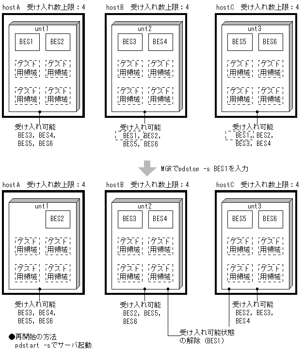 [図データ]