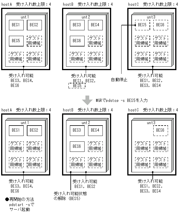 [図データ]