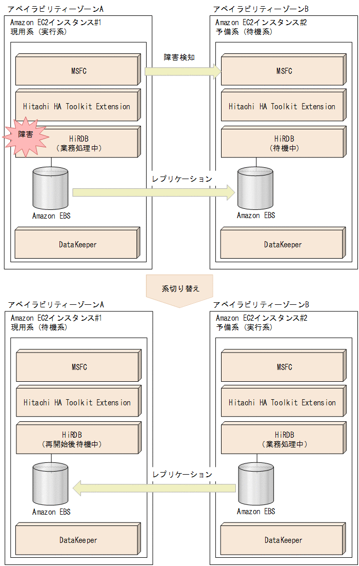 [図データ]
