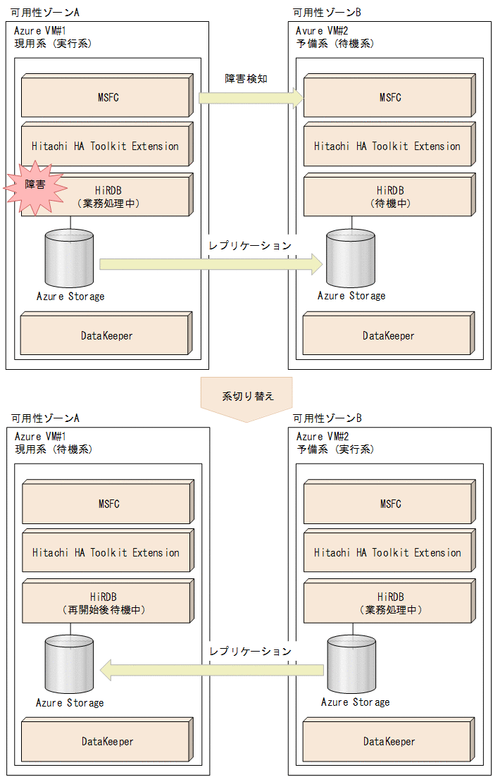 [図データ]
