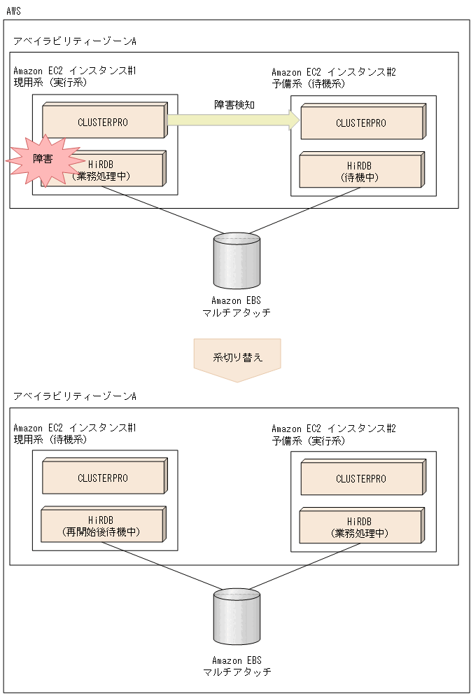 [図データ]