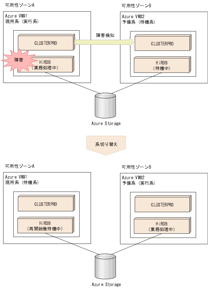 [図データ]