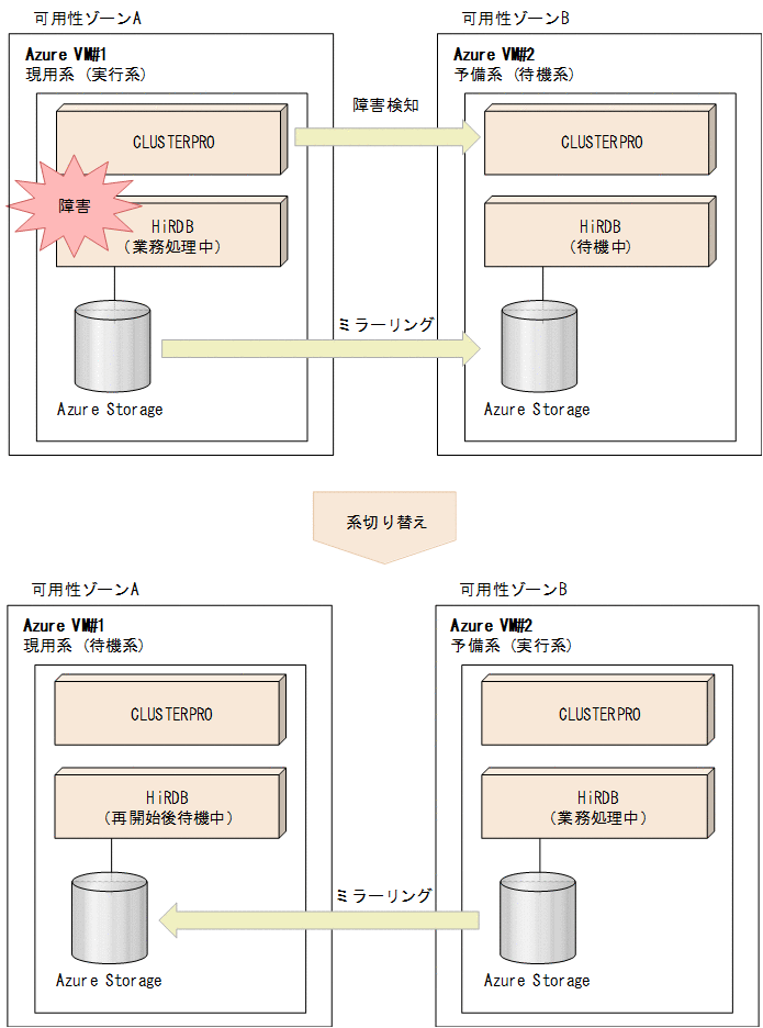 [図データ]
