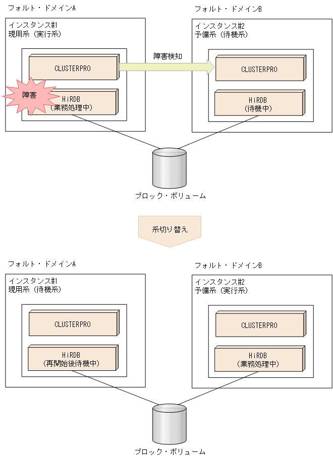 [図データ]