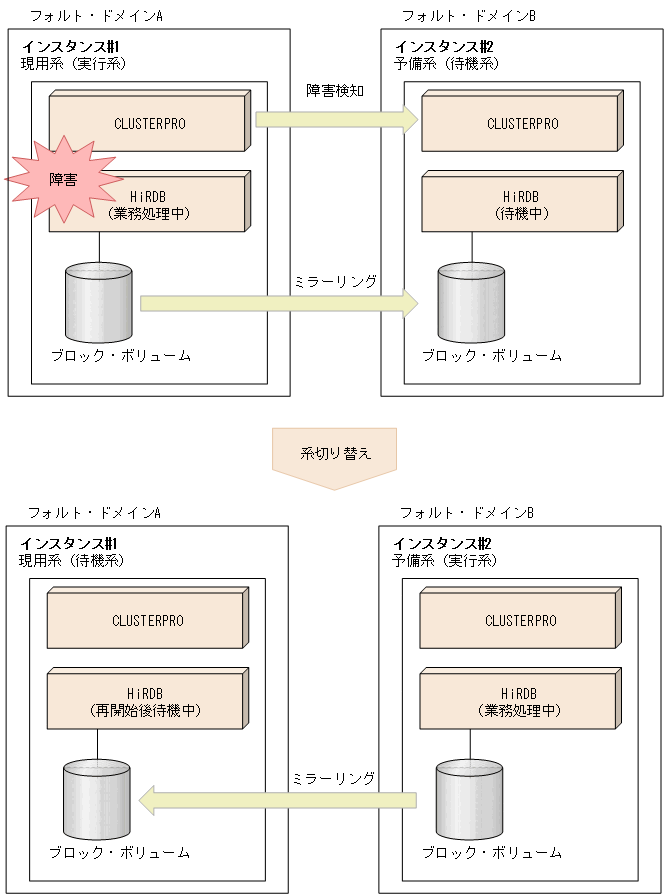 [図データ]