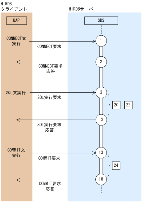 [図データ]