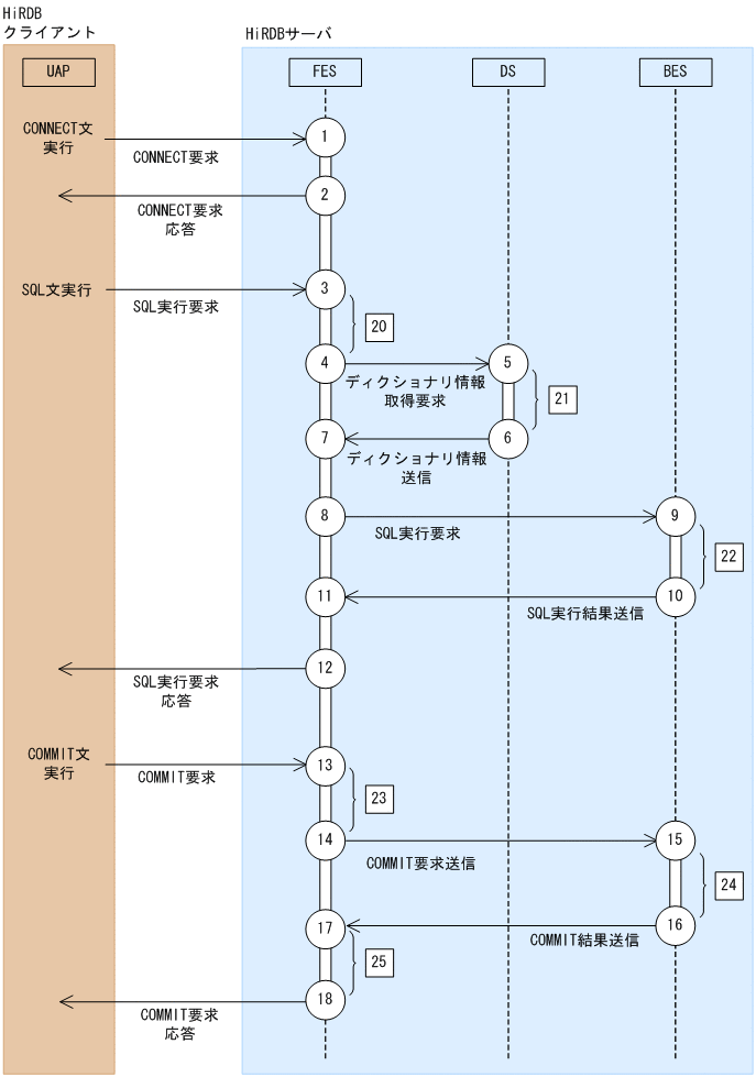 [図データ]