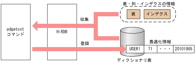 [図データ]