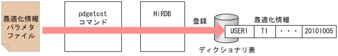 [図データ]
