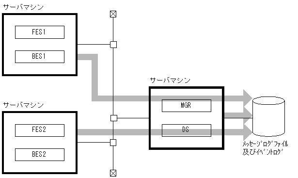 [図データ]