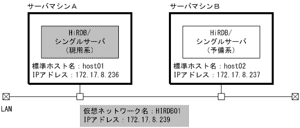 [図データ]