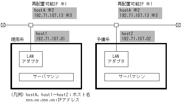 [図データ]