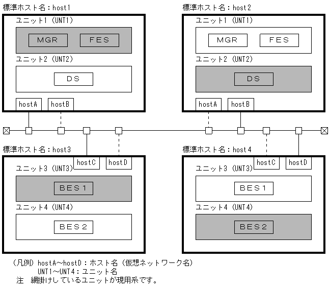 [図データ]