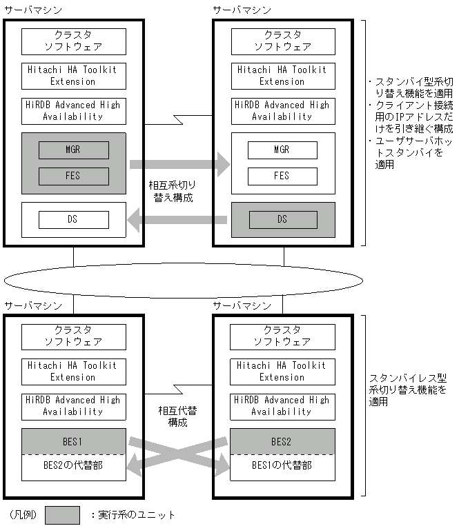 [図データ]