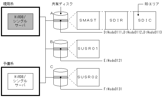 [図データ]