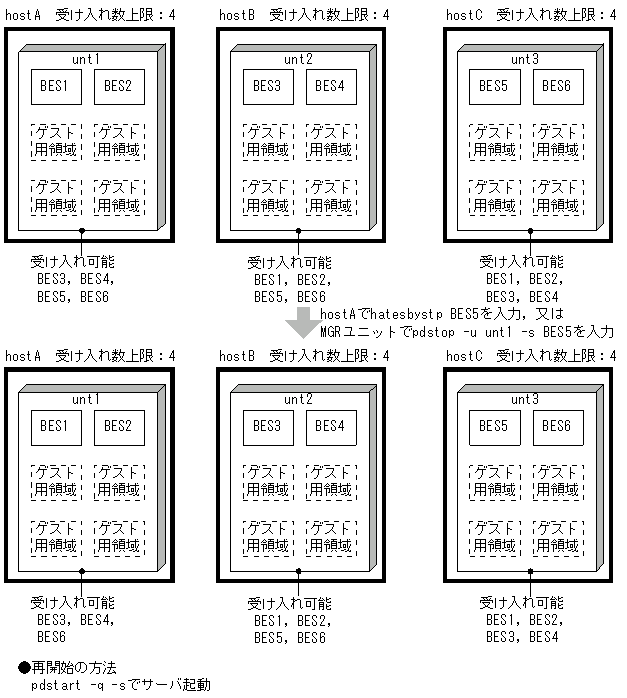 [図データ]