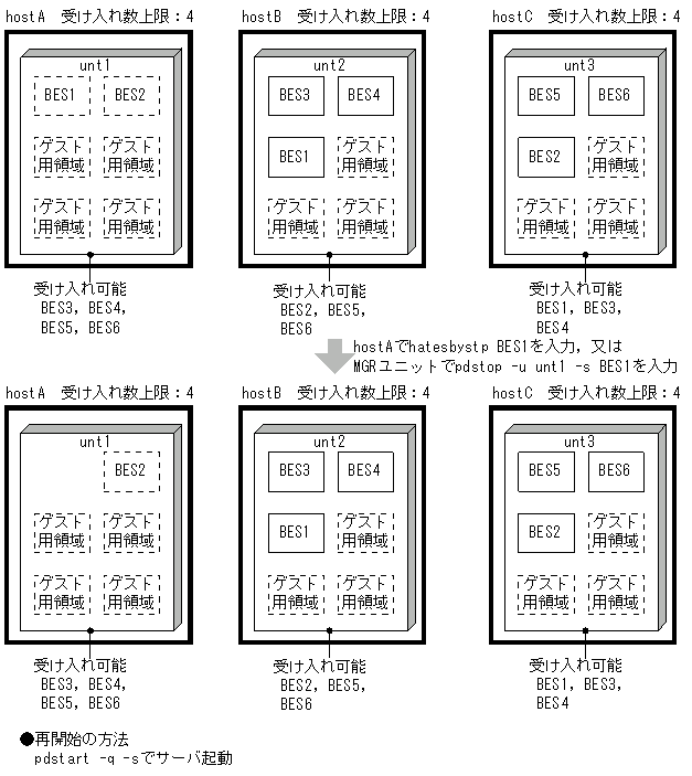 [図データ]