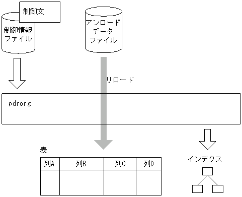 [図データ]