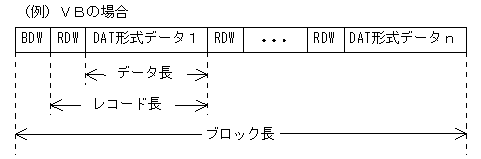 [図データ]
