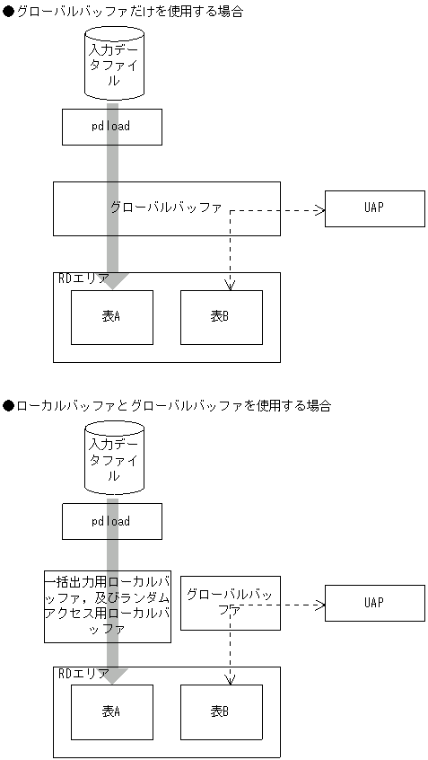 [図データ]