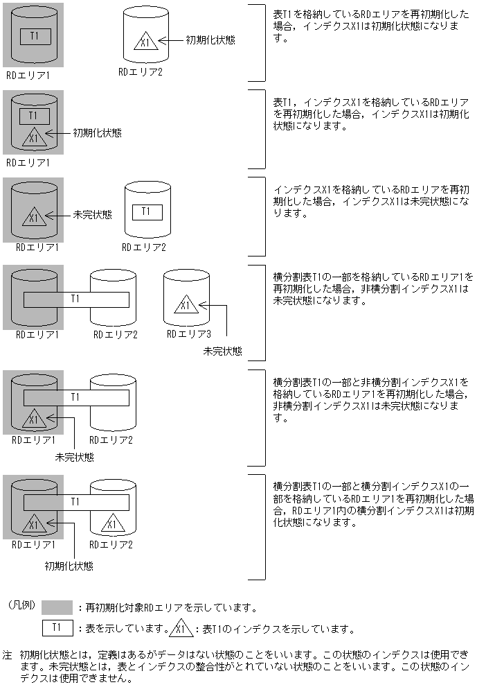 [図データ]