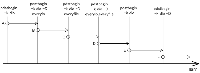 [図データ]