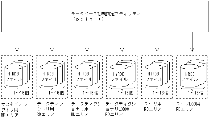 [図データ]