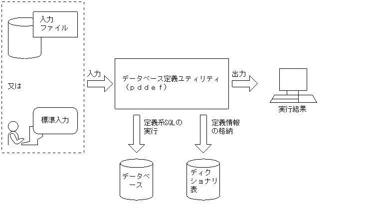 [図データ]