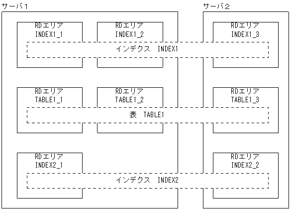 [図データ]