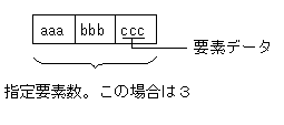 [図データ]