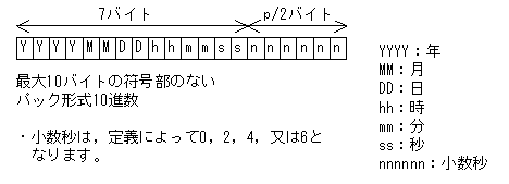 [図データ]