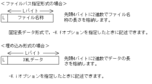 [図データ]