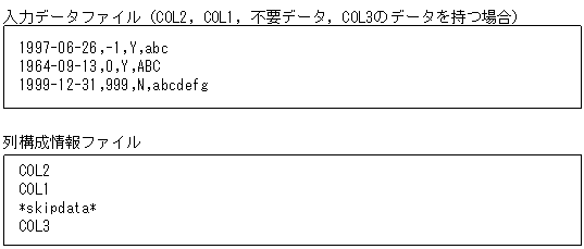 [図データ]