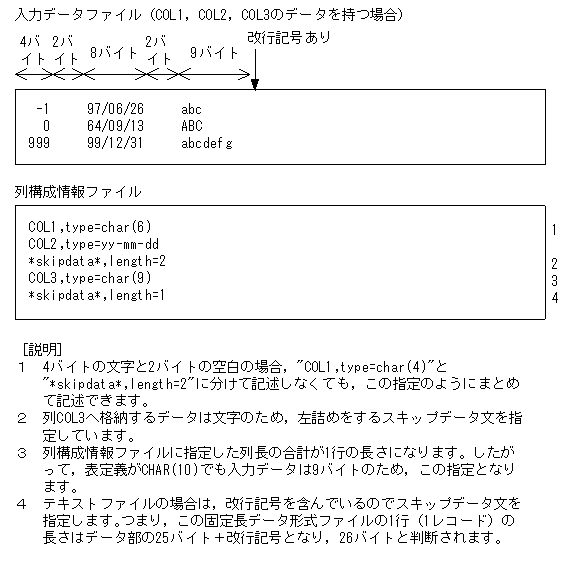 [図データ]