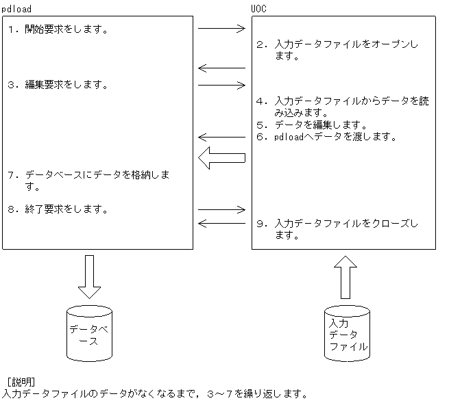 [図データ]