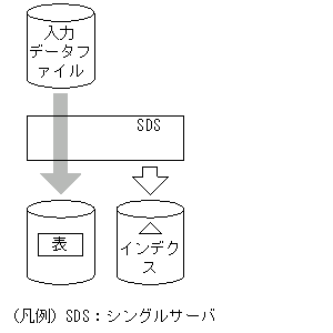 [図データ]