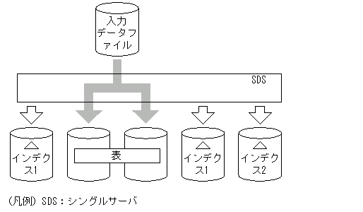 [図データ]