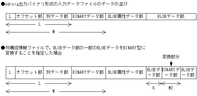 [図データ]