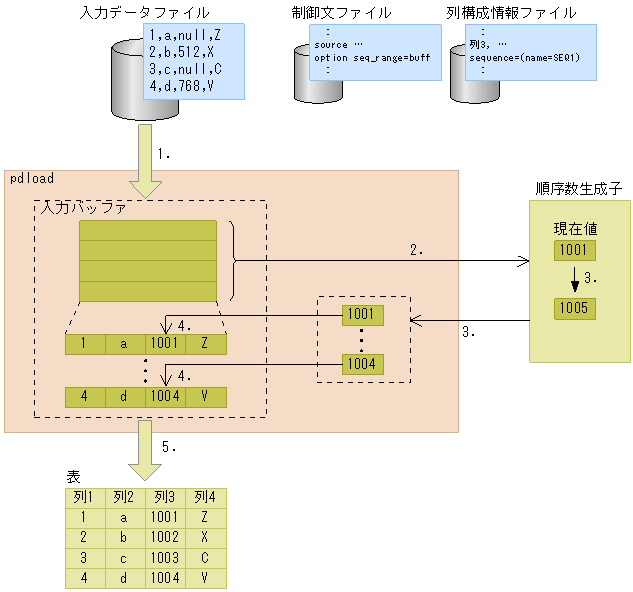 [図データ]