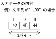 [図データ]