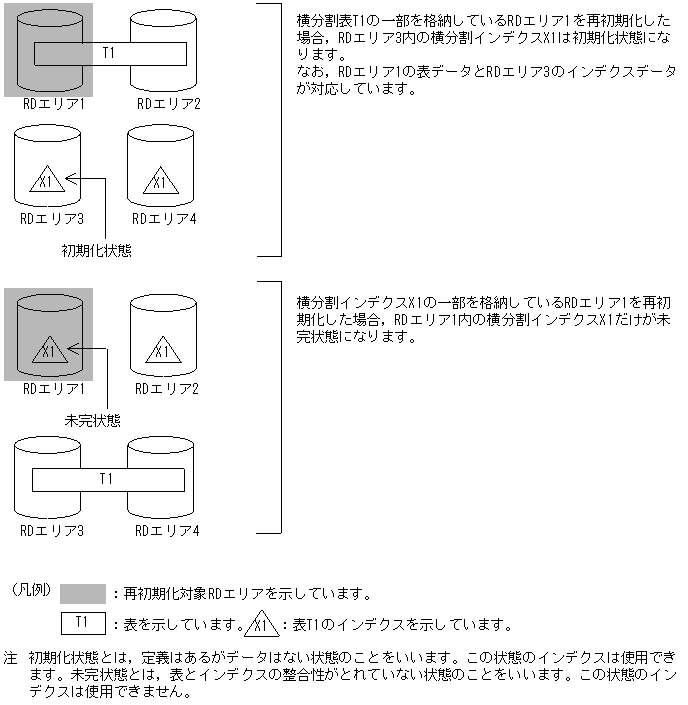 [図データ]