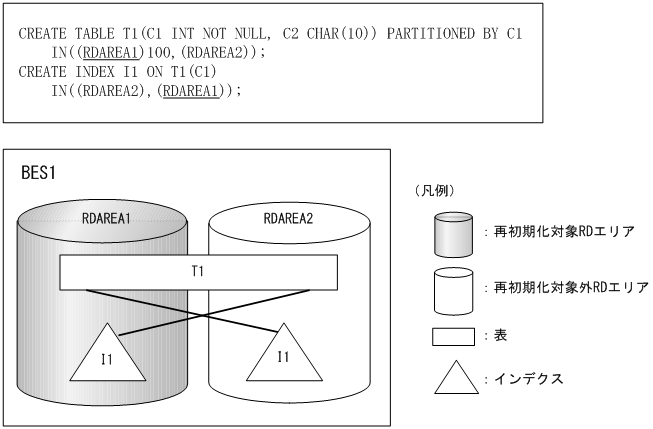 [図データ]